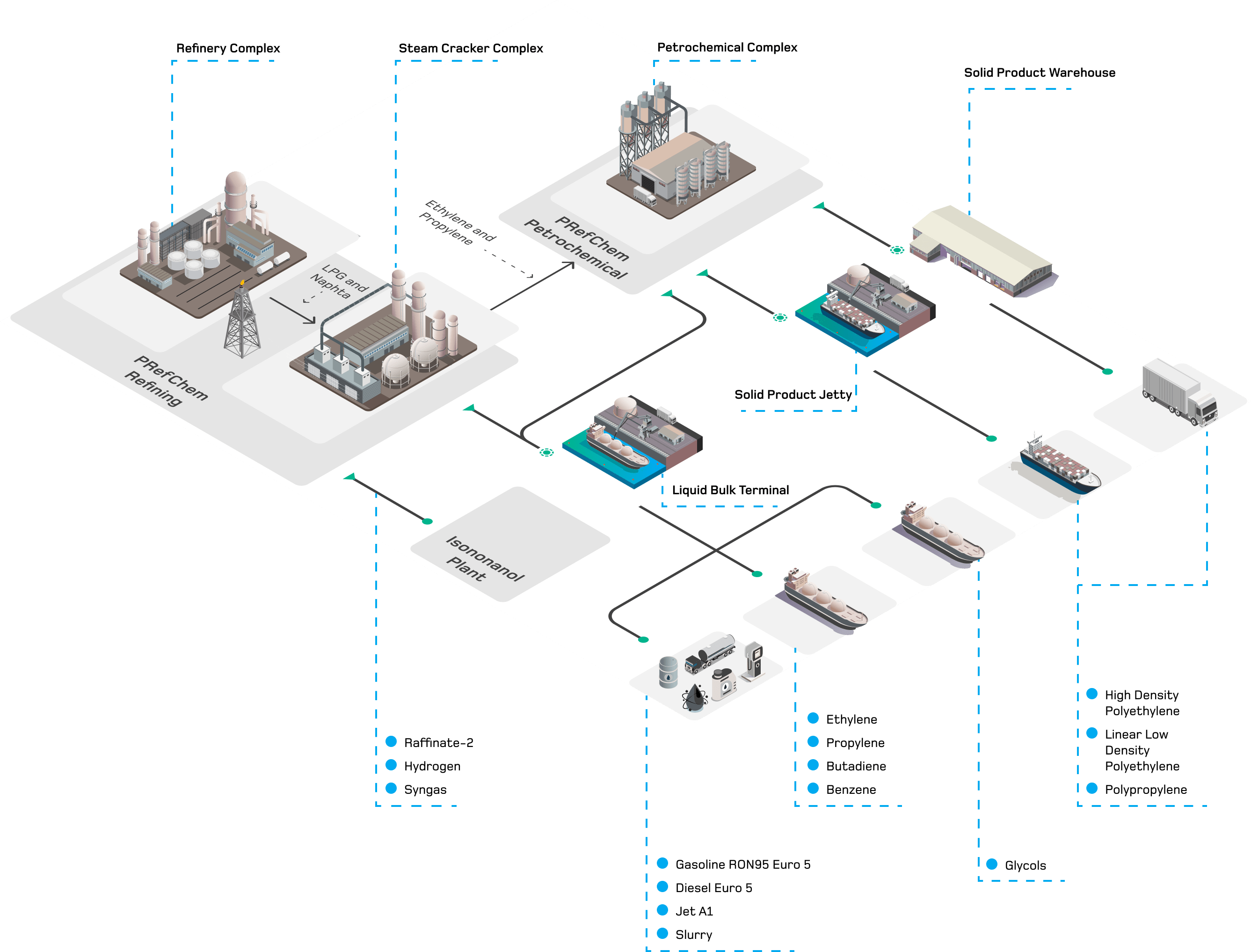 Products infographic