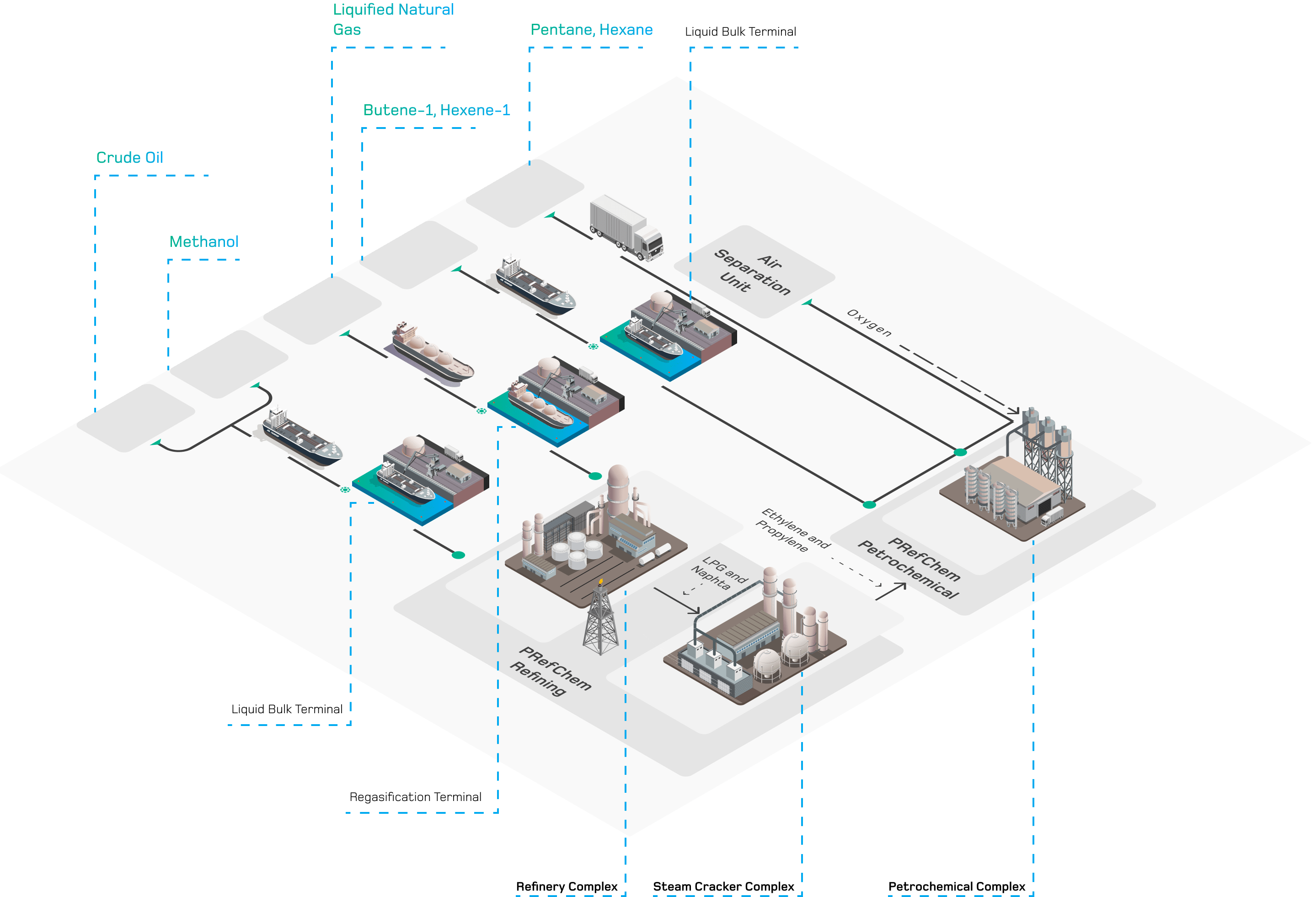 Feedstock infographic